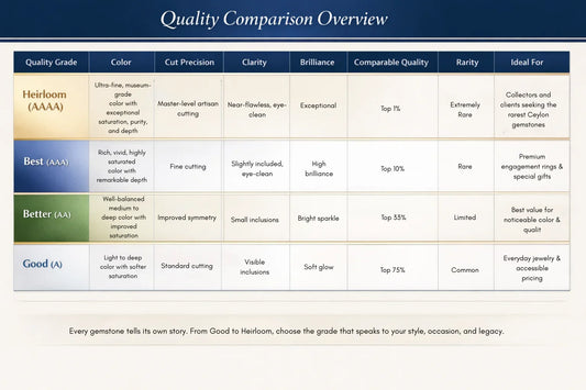 Gemstone Quality Guide